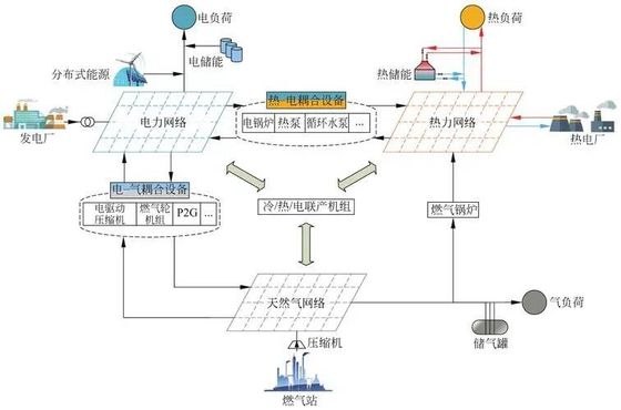 kupować Szkoły i uniwersytety Zarządzanie dystrybucją energii online manufacture