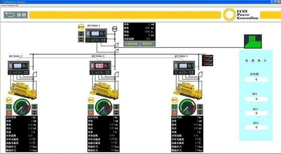 CCSN Generator Set Remote Monitoring Service Kompleksowa platforma zarządzania ryzykiem